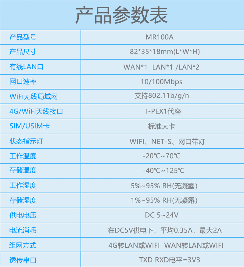 產品參數表