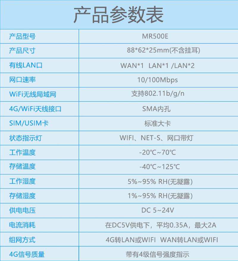 產品參數表